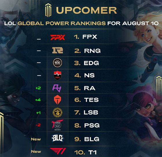 版本强势点 版本强势点